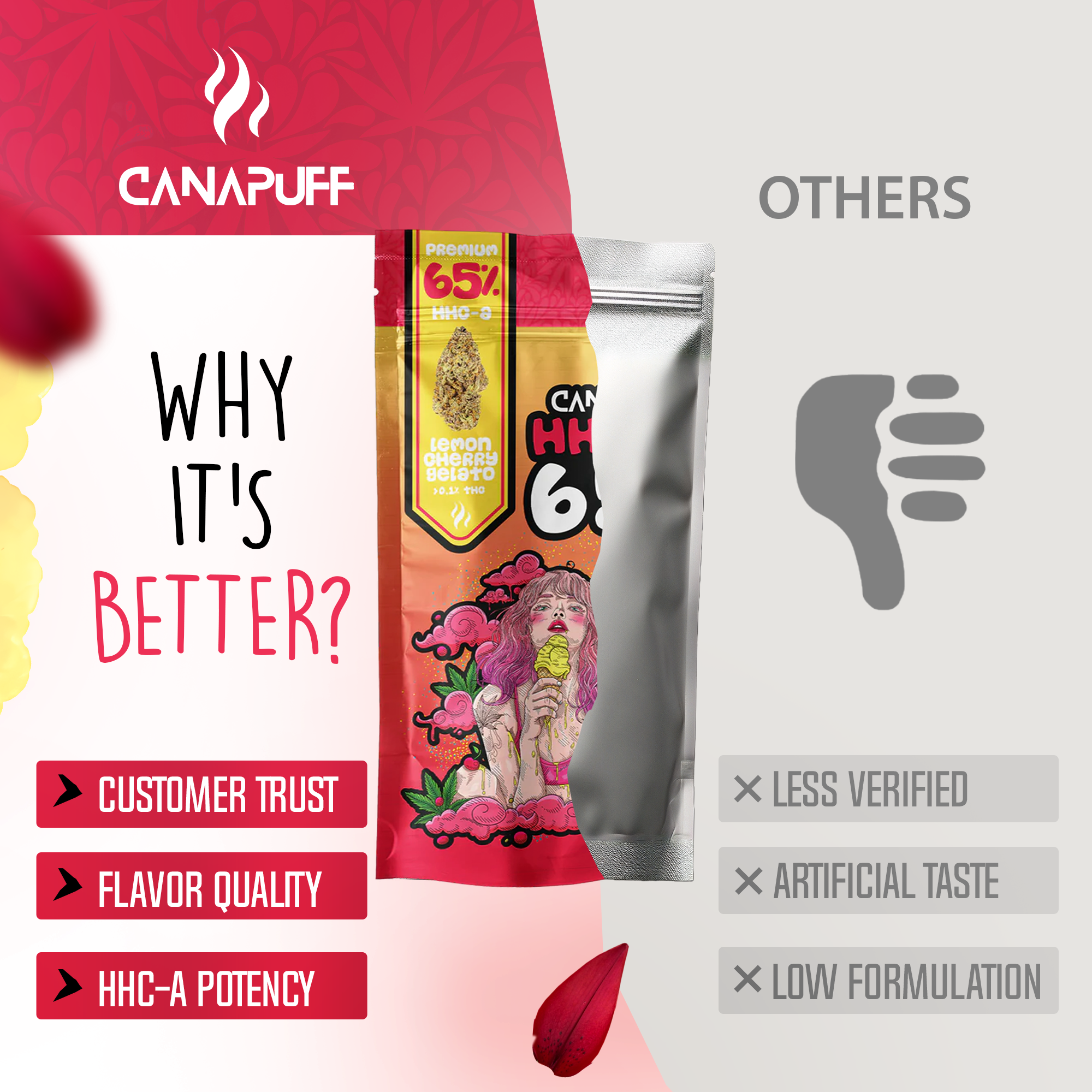 Canapuff - Lemon Cherry Gelato 65% - HHC-A Flores-Canapuff