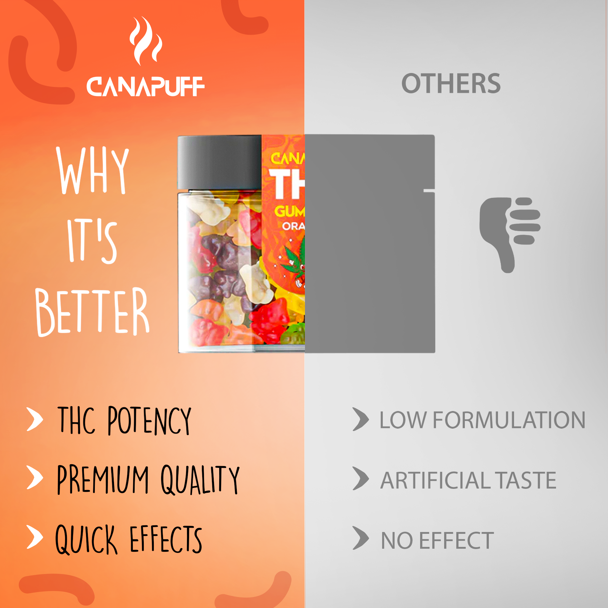 Gomas THC Laranja-Canapuff