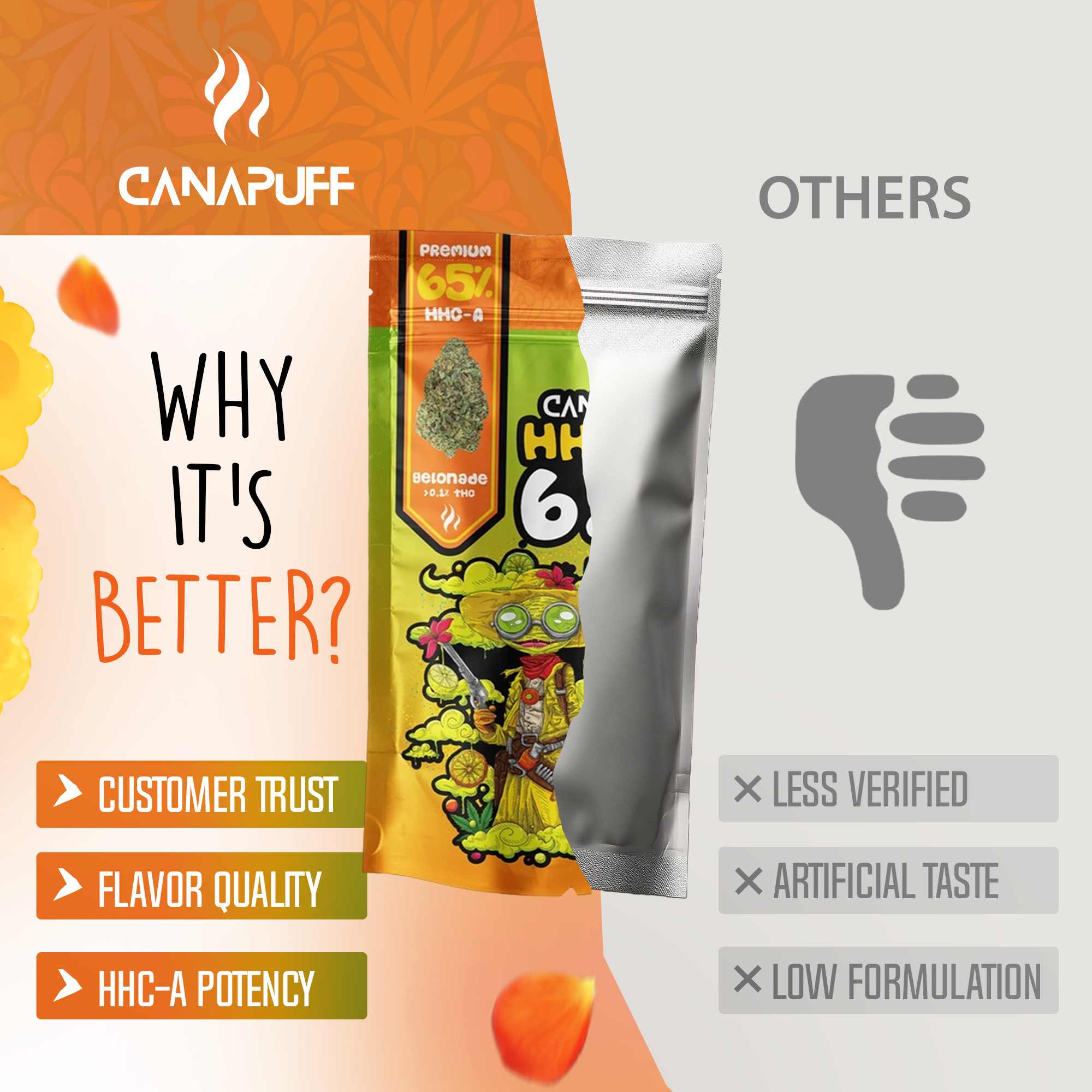 Canapuff - Gelonade 65% - Flores HHC-A - Canapuff