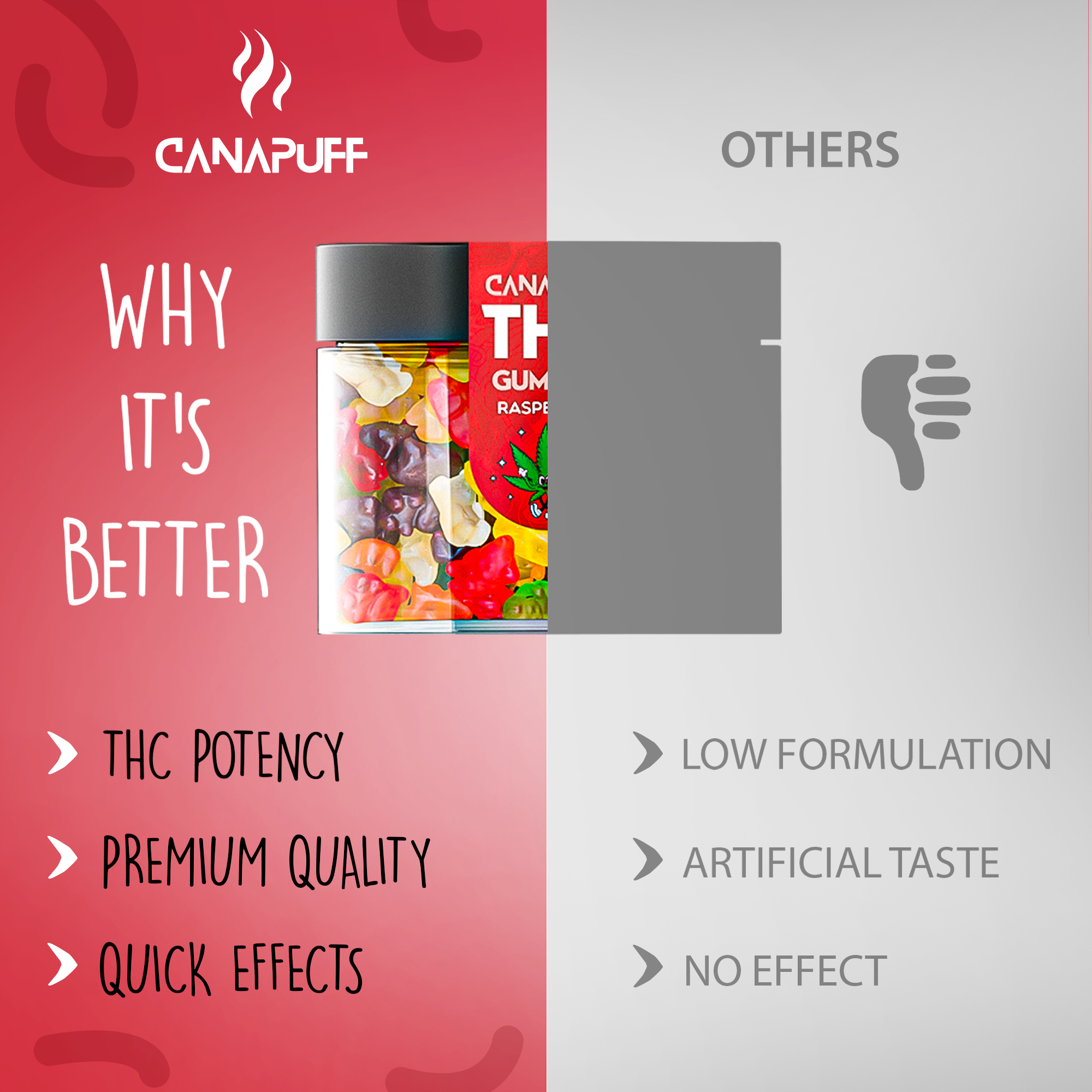 Gomas THC Framboesa-Canapuff