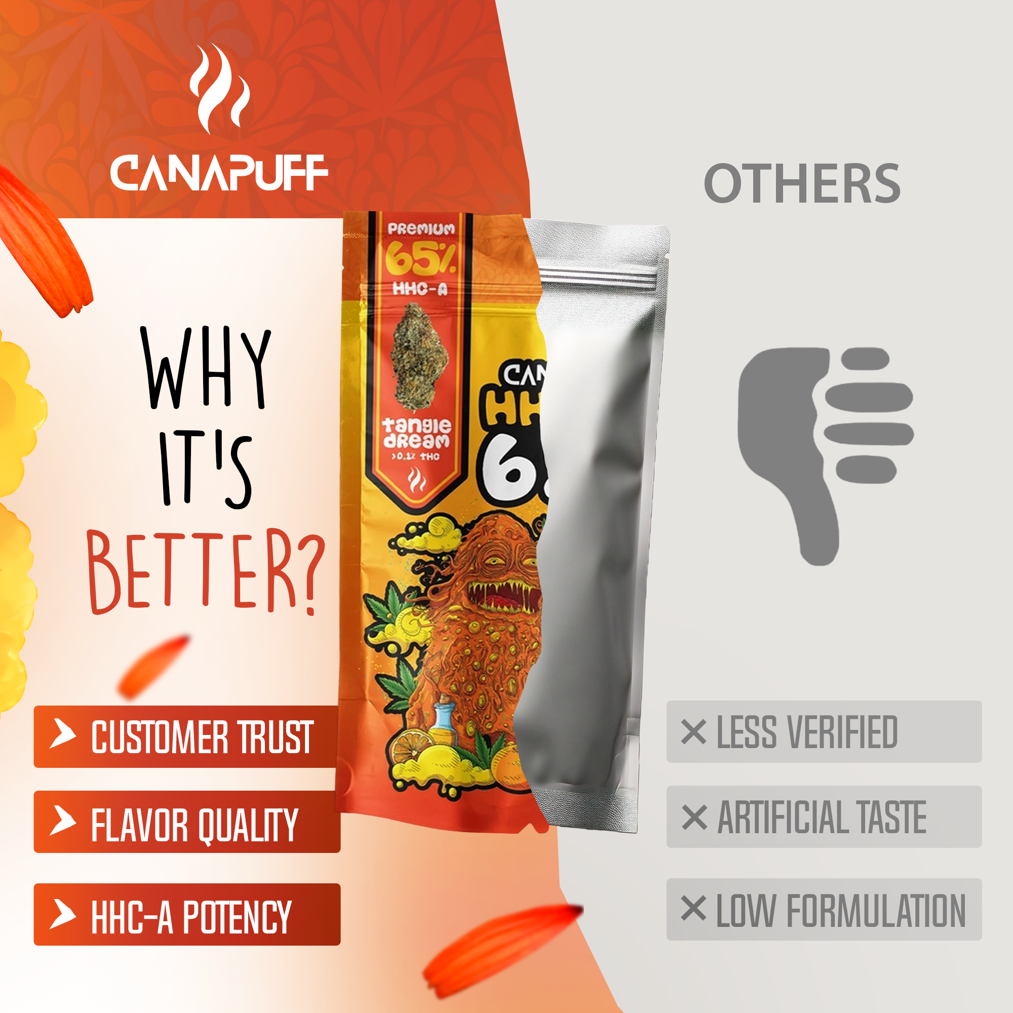 Canapuff - Tangie Dream 65% - HHC-A Flores-Canapuff