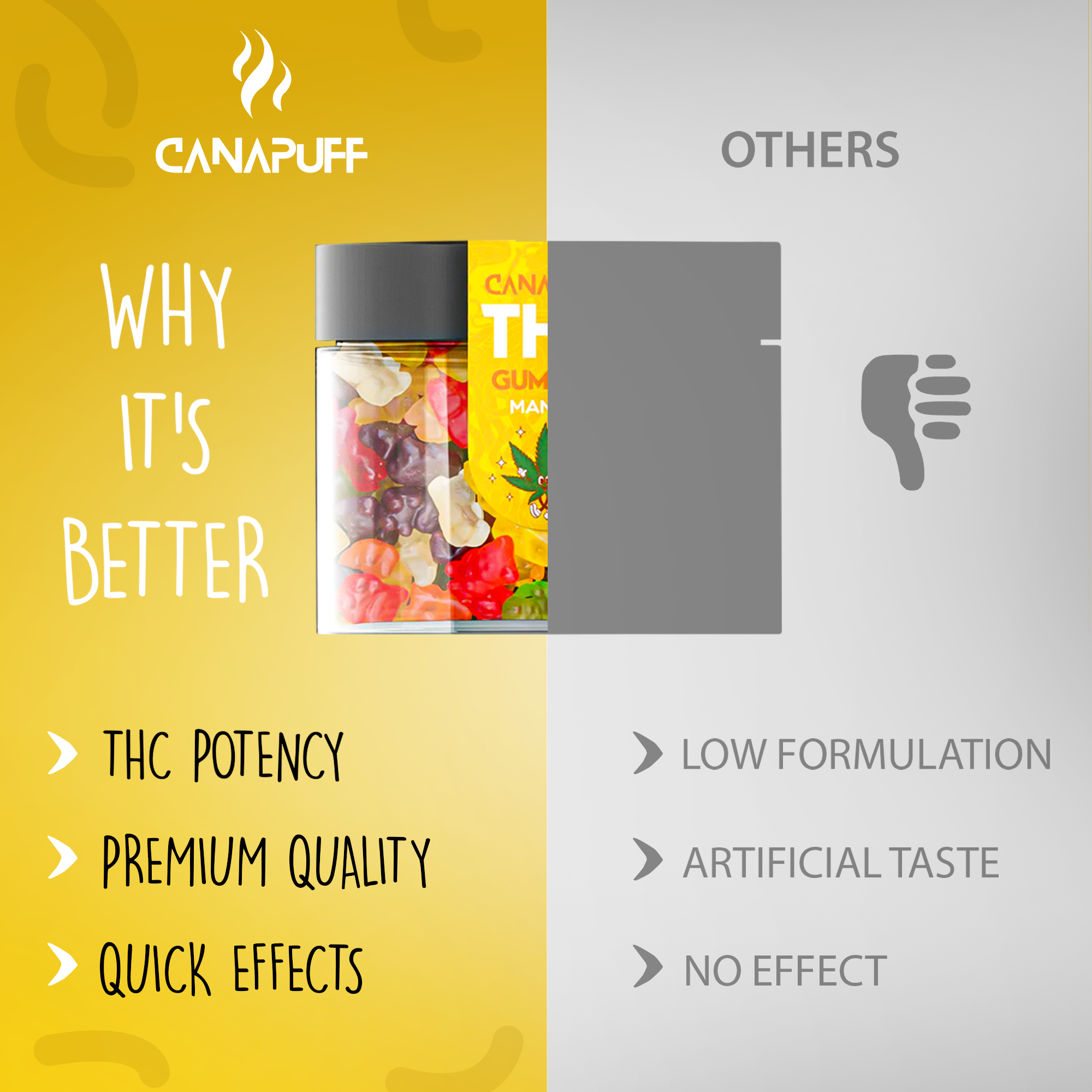 Gomas THC Manga-Canapuff