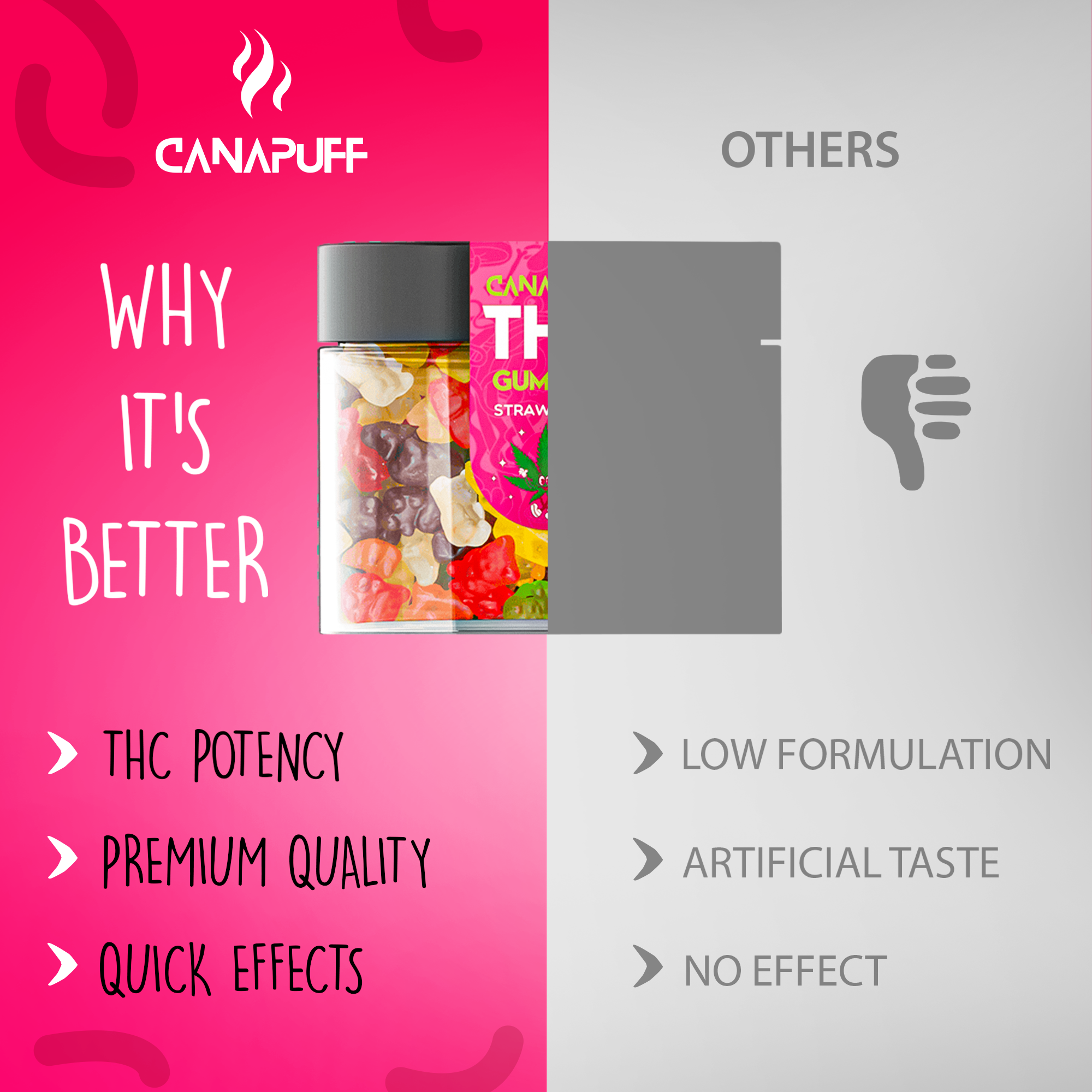 Gomas THC Morango-Canapuff