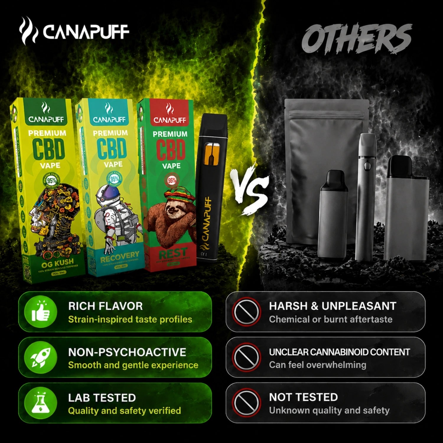 CBD Vape Restante 95% 1 ml