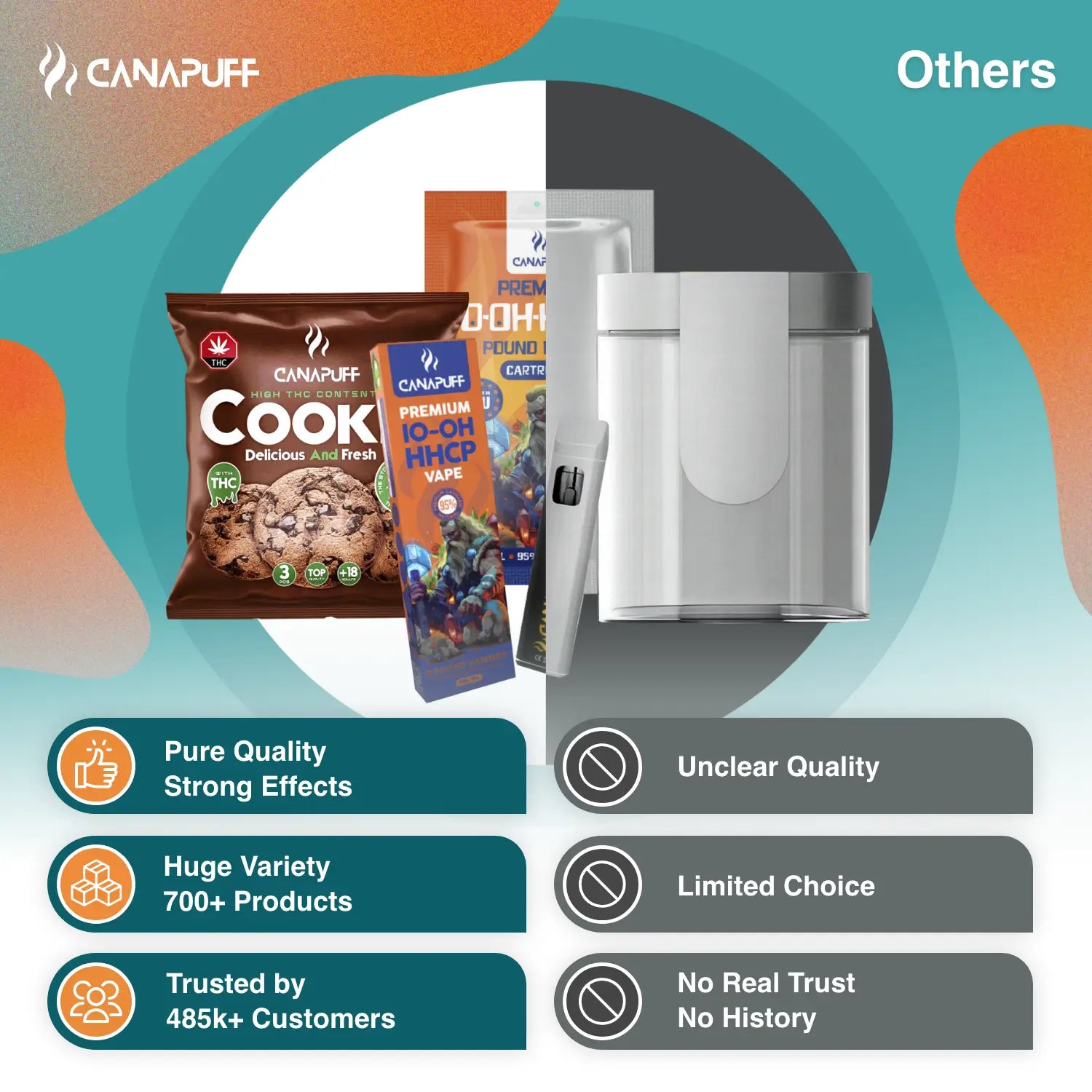 Comparar Imagem Canapuff