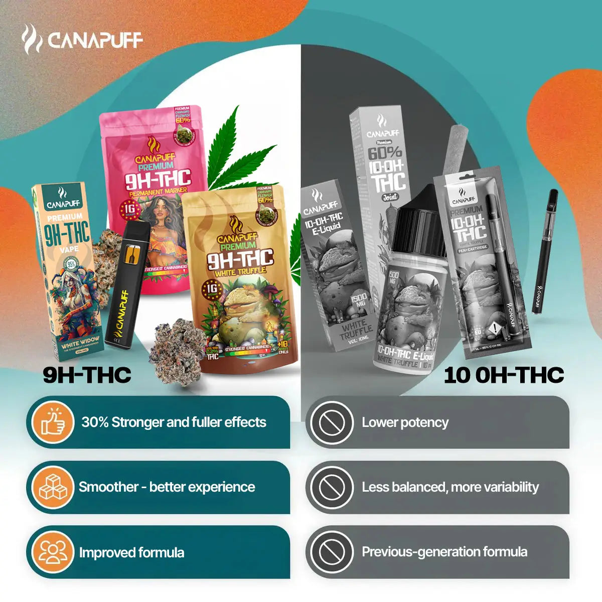 Permanent Marker 95% 9H-THC - Canapuff - Vape - 1ml