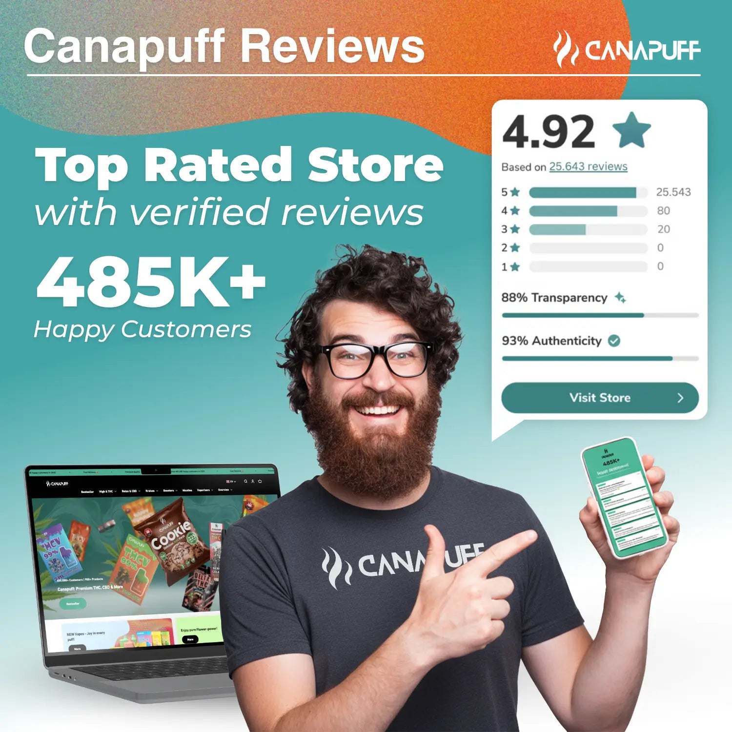 Infográfico de avaliações de clientes Canapuff, mais de 25 mil clientes satisfeitos