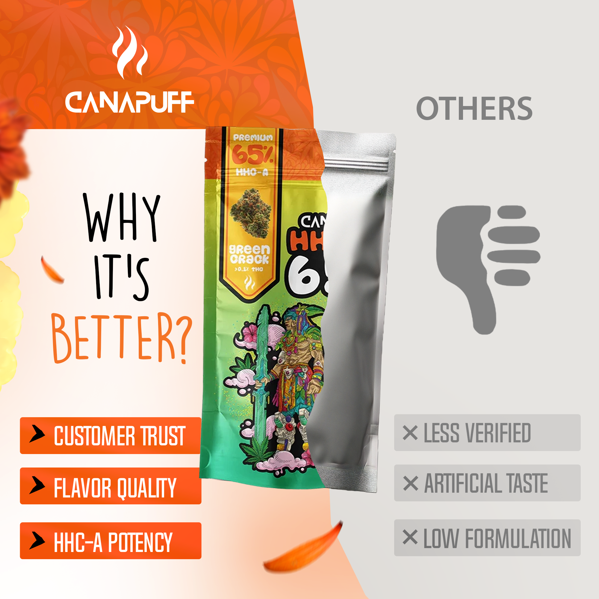 Canapuff - Green Crack 65% - Flores HHC-A