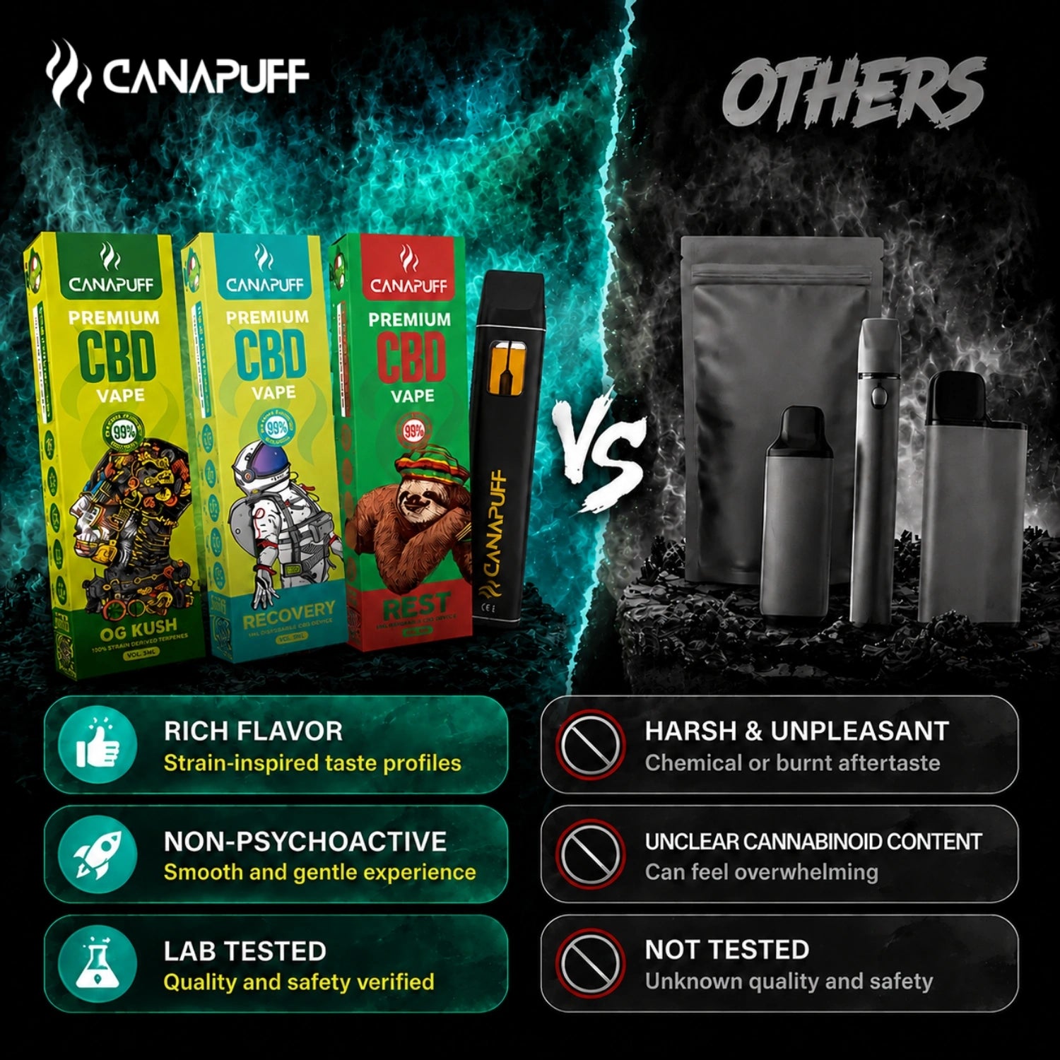 CBD Vape Recovery 95% 1 ml