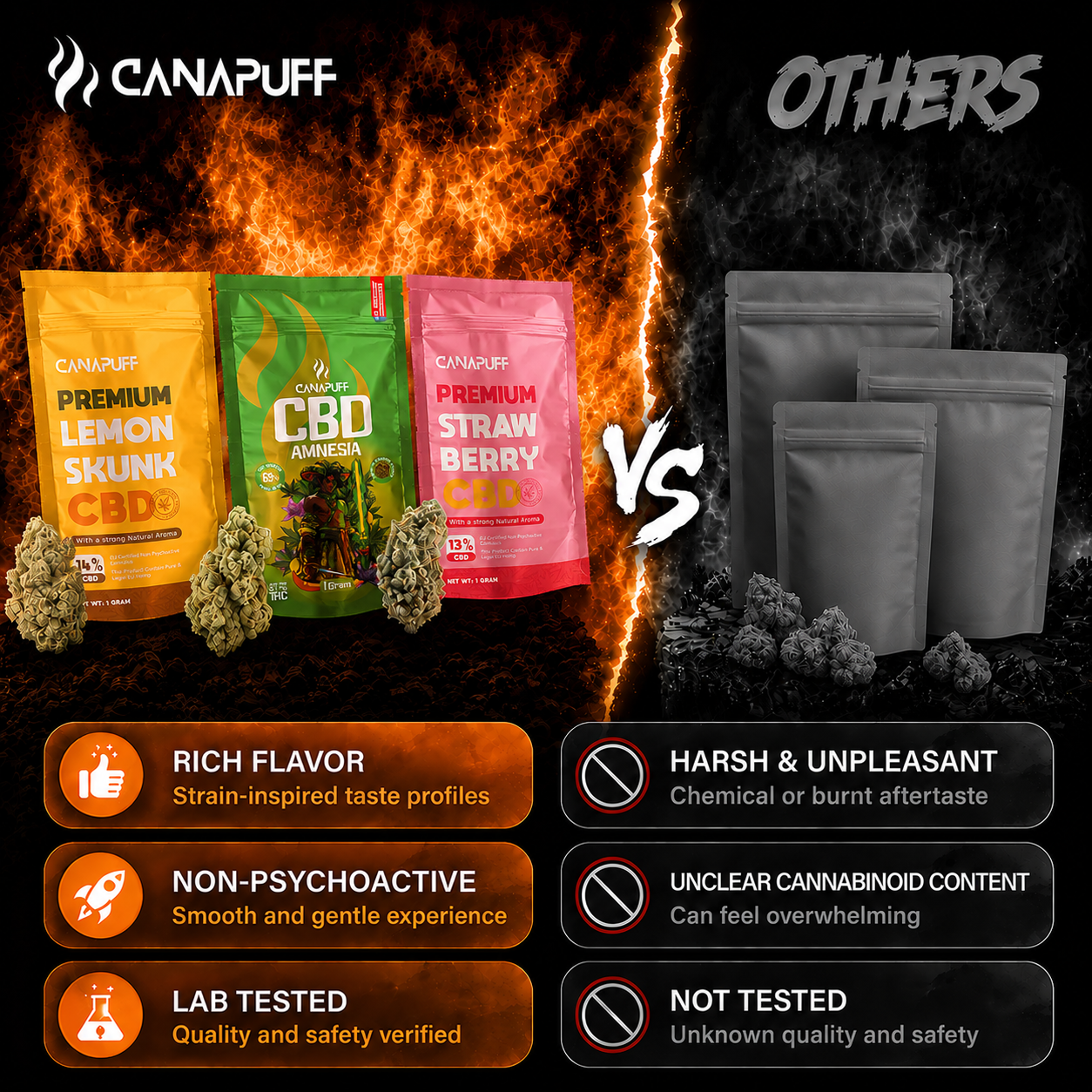 CBD Flores Fire Kush 13%