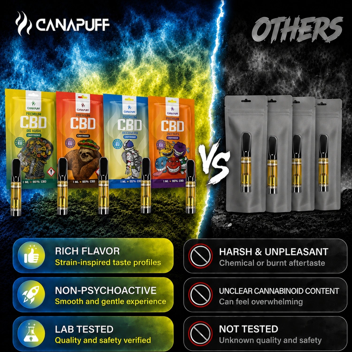 CBD Cartucho Recovery 95%