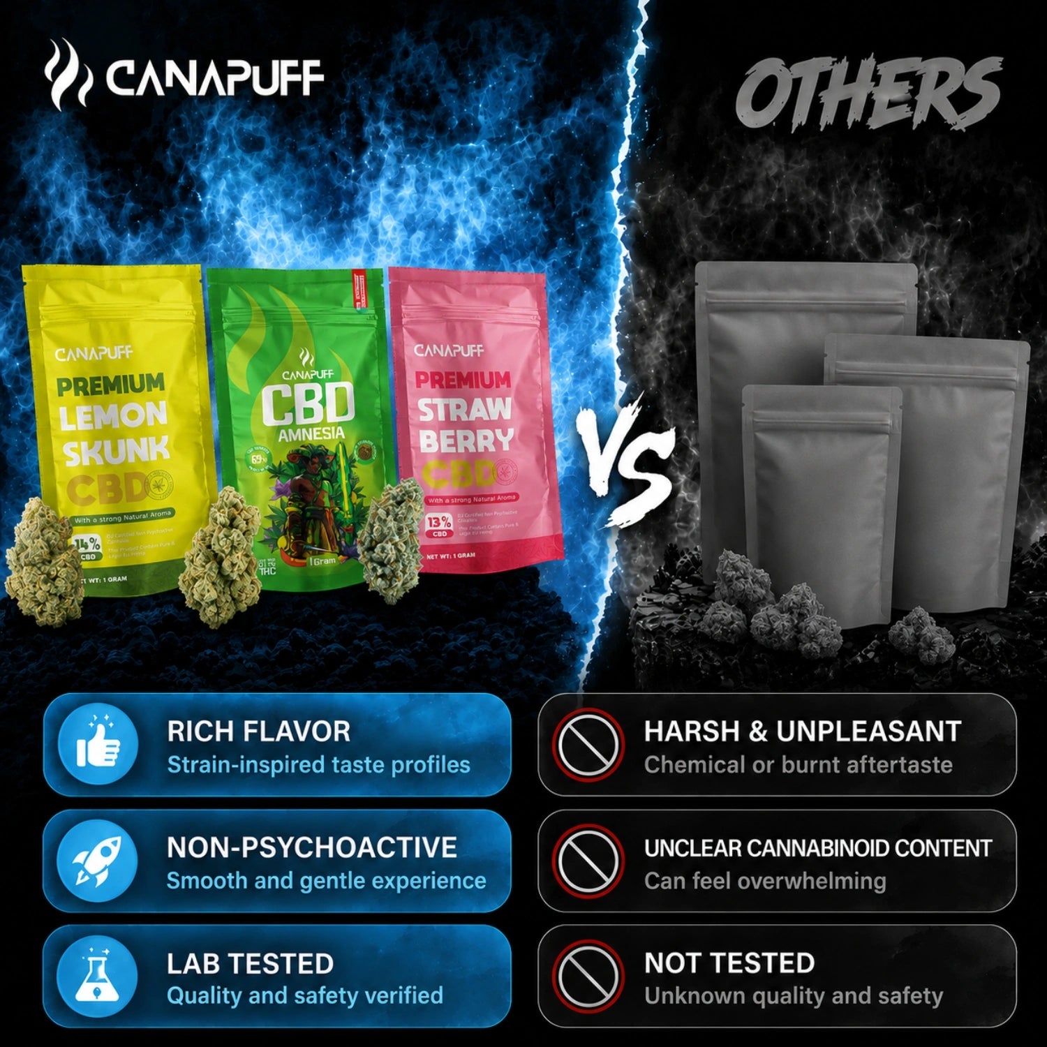 CBD Flores Wellness 18%