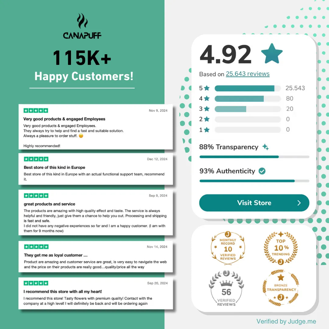 Infográfico de avaliações de clientes Canapuff, mais de 25 mil clientes satisfeitos
